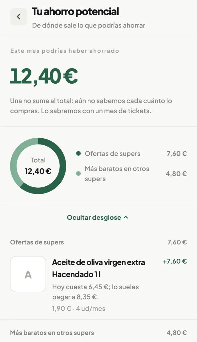 El ahorro del mes, producto a producto