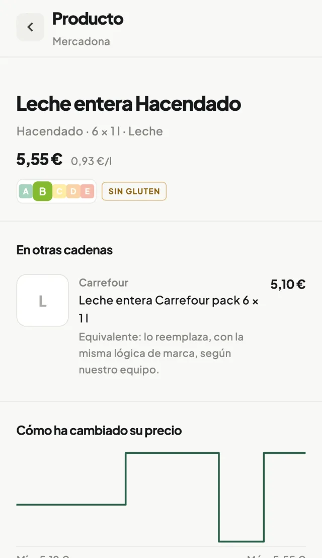 Un producto con su precio en otra cadena